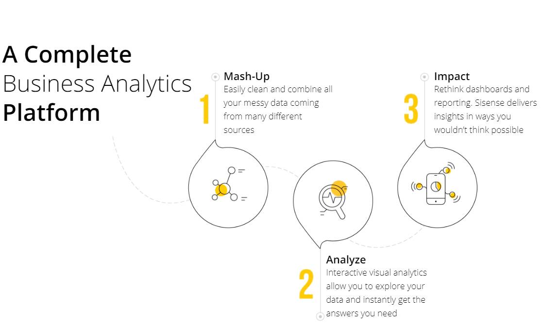 A Complete Business Analitics Platform A Complete Business Analitics Platform